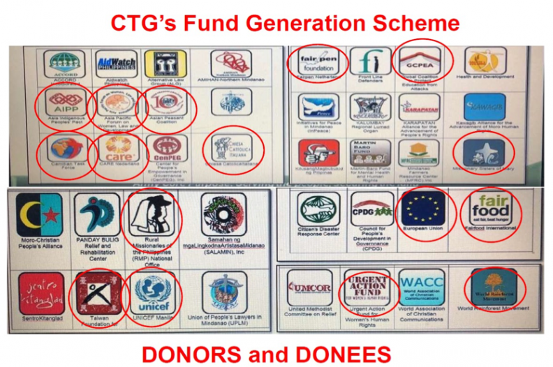 List of donor and donee logos