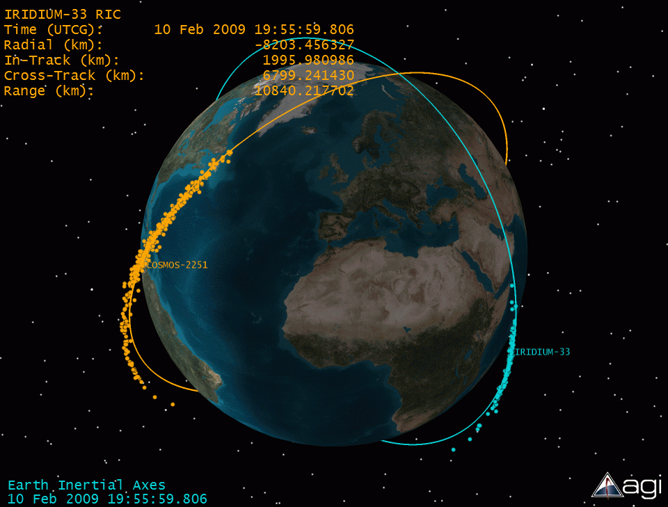 graphic depicting Iridium 33 and Cosmos 2251 orbits and debris 3 hours post-collision