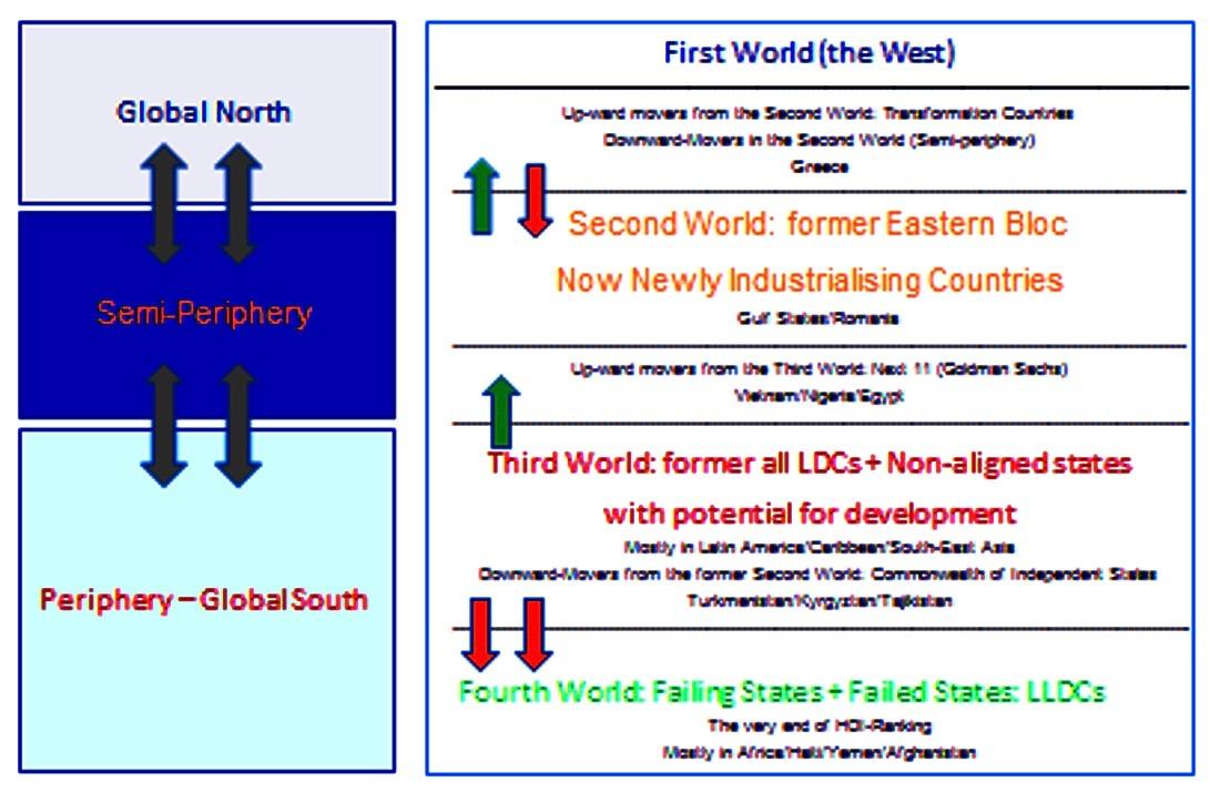 graphic depicting rise and fall of influence of old and new terminology