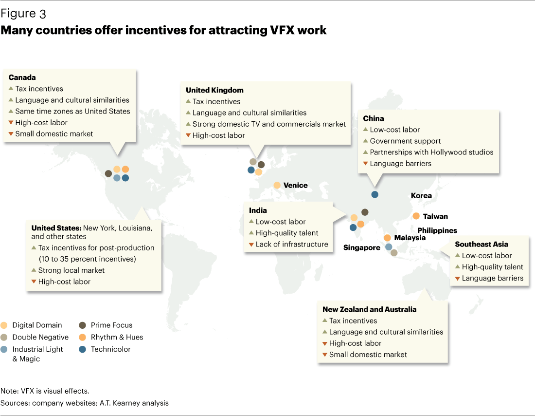 Graph of countries that offer incentives to attract visual effect work