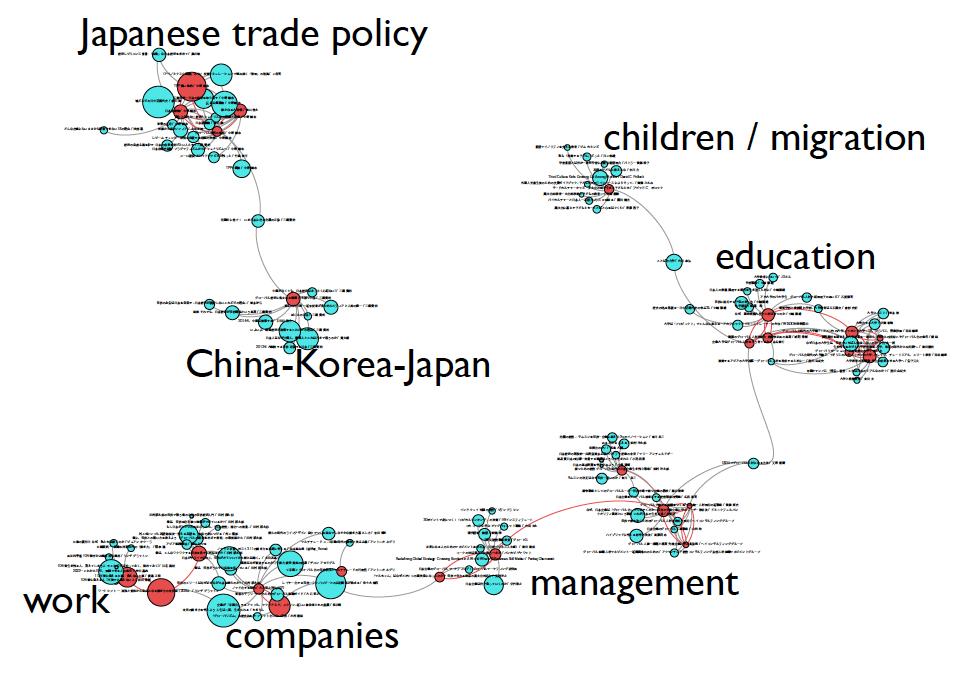 graph of Amazon network in Japan