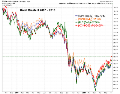 stock market crash 2007-08